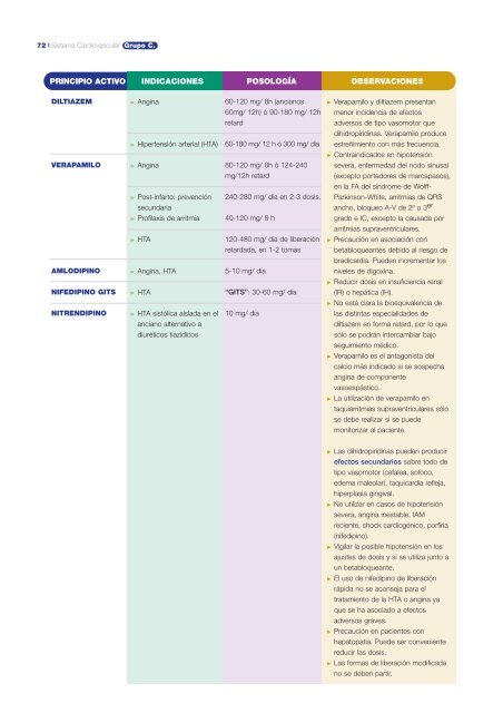 GuÃ­a FarmacoterapÃ©utica de AtenciÃ³n Primaria - Osakidetza (PDF)