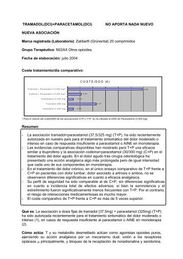 TRAMADOL(DCI)+PARACETAMOL(DCI) NO APORTA ... - Osakidetza