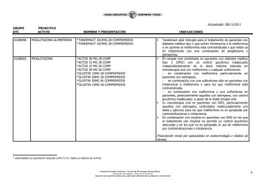 Ã­ndice de medicamentos - Osakidetza