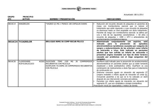 Ã­ndice de medicamentos - Osakidetza