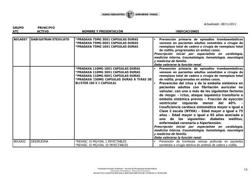 Ã­ndice de medicamentos - Osakidetza