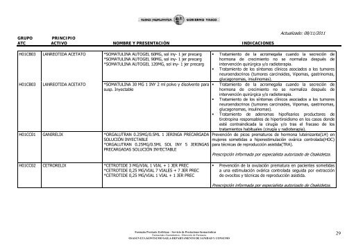 Ã­ndice de medicamentos - Osakidetza