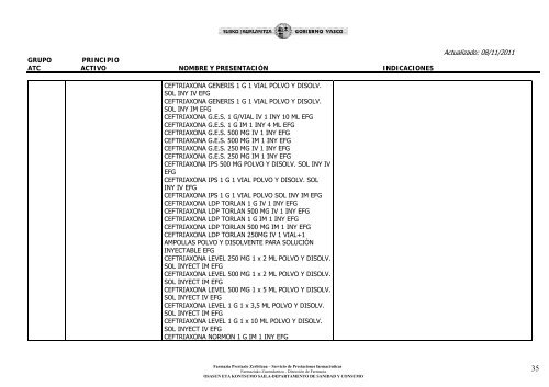 Ã­ndice de medicamentos - Osakidetza