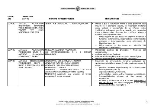 Ã­ndice de medicamentos - Osakidetza