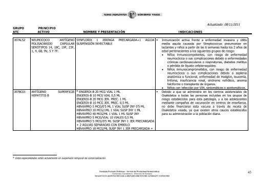 Ã­ndice de medicamentos - Osakidetza