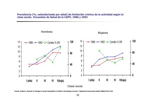 El estudio monitorizaciÃ³n de las desigualdades sociales en salud ...