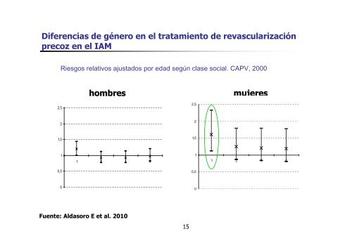 El estudio monitorizaciÃ³n de las desigualdades sociales en salud ...