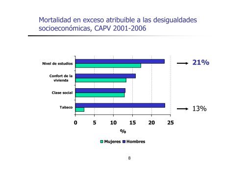 El estudio monitorizaciÃ³n de las desigualdades sociales en salud ...