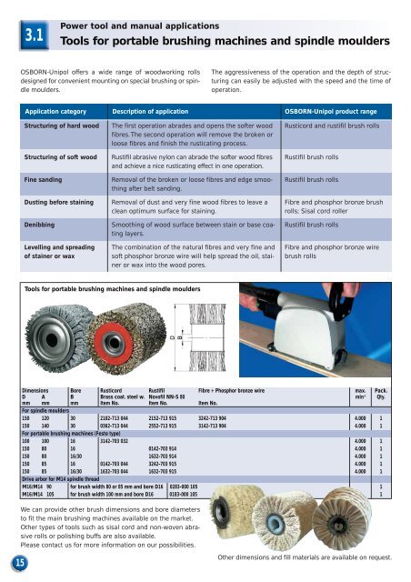 Innovative Solutions for Woodworking Technology - OSBORN ...