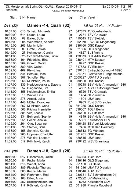 Damen -14, Quali (32) Damen -18, Quali (28) - OSC-Kassel