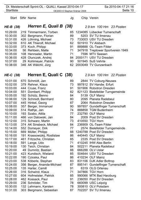 Damen -14, Quali (32) Damen -18, Quali (28) - OSC-Kassel