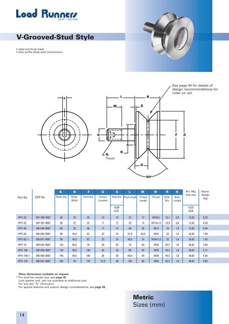 Load Runner catalogue - OSBORN-International