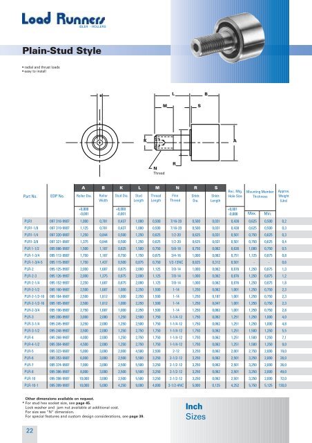 Load Runner catalogue - OSBORN-International