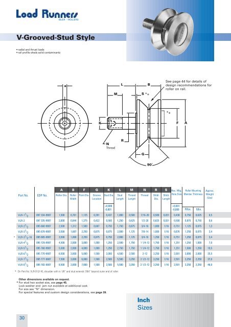 Load Runner catalogue - OSBORN-International