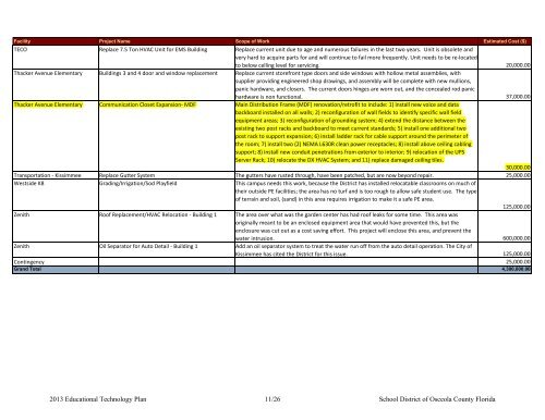 2013-2016 Technology Plan - Osceola County School District