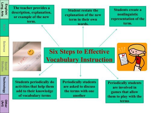 Vocabulary Development for English Language Learners