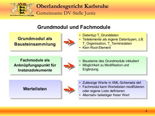 XJustiz: Elektronischer Rechtsverkehr mit XML - OSCI