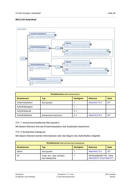 Spezifikation XAuslÃ¤nder 1.3.1 - OSCI