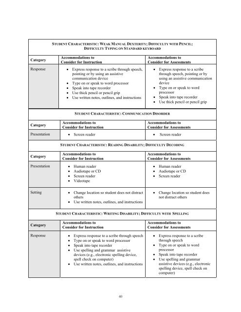 ACCOMMODATIONS MANUAL - The Office of Special Education ...