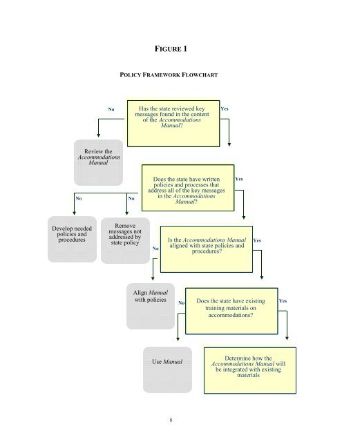 ACCOMMODATIONS MANUAL - The Office of Special Education ...