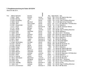 Schnittliste Bayern Stand 06.05.2014