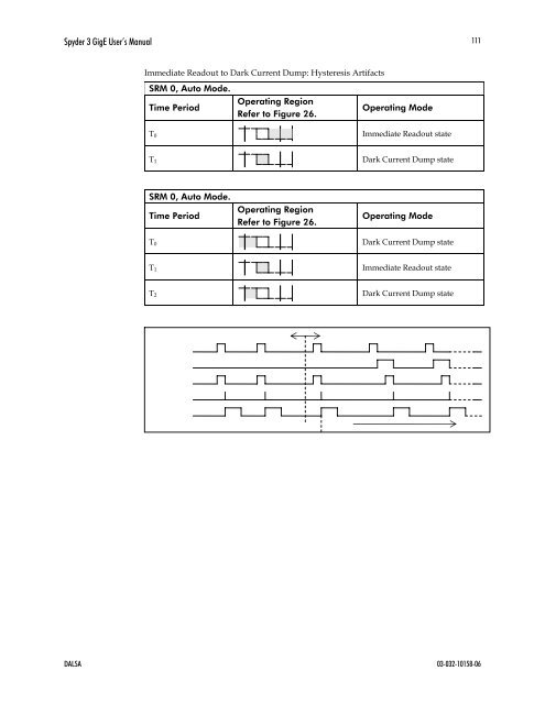 Spyder 3 Camera User's Manual GigE Dual Line - Frame Grabbers