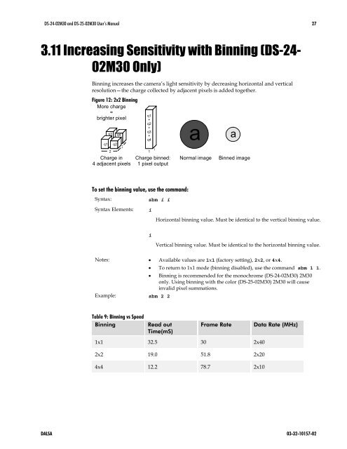 2M30 User Manual - Frame Grabbers