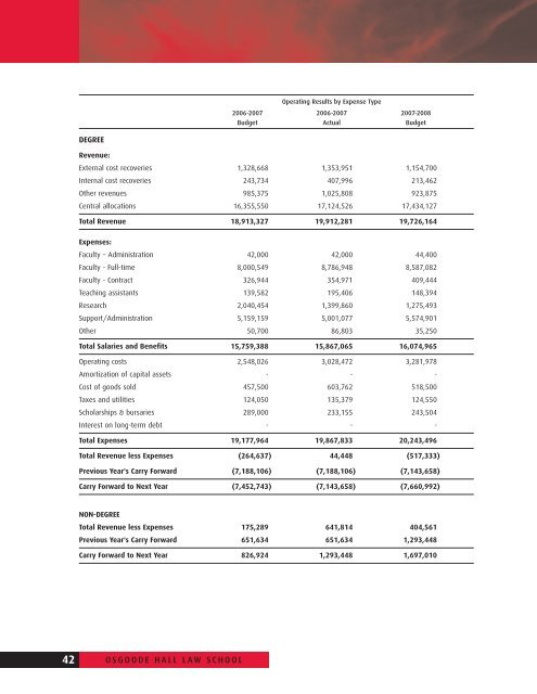 Annual Report 2006-2007 - Osgoode Hall Law School - York ...