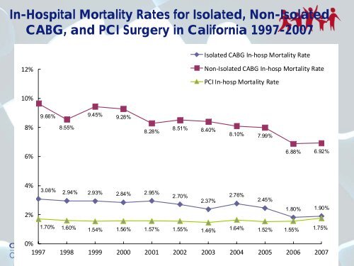 Hospital Outcomes Reports using Administrative Data - Office of ...