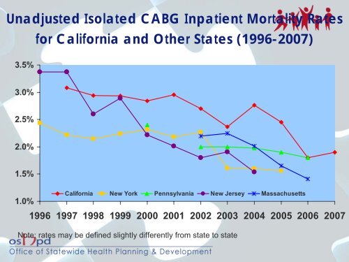 Hospital Outcomes Reports using Administrative Data - Office of ...