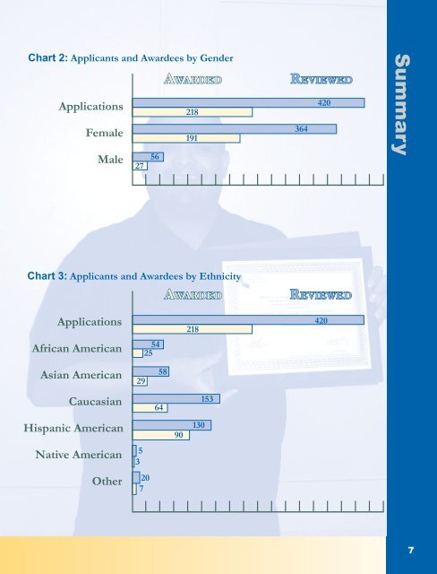 2004 - Office of Statewide Health Planning and Development