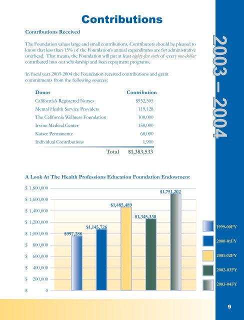 2004 - Office of Statewide Health Planning and Development