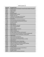 Health Occupations List SOC Code Occupational Title 533011 ...