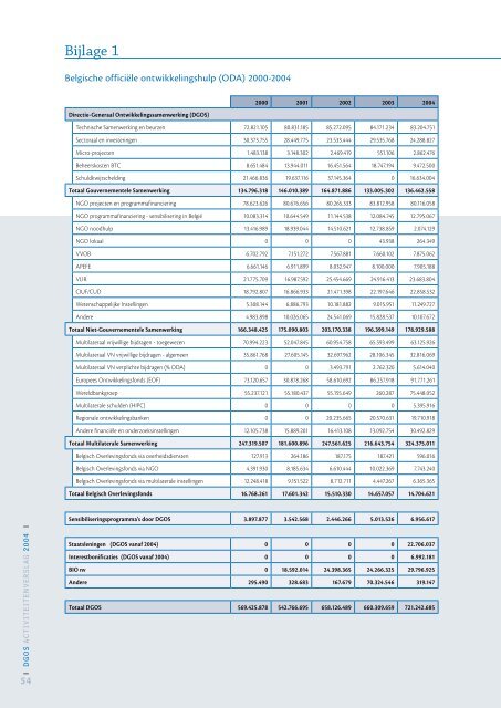 Activiteitenverslag 2004 (PDF, 946.5 Kb) - Buitenlandse Zaken