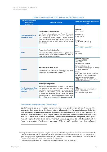 Evaluation conjointe de la coopération de la Commission ... - OECD