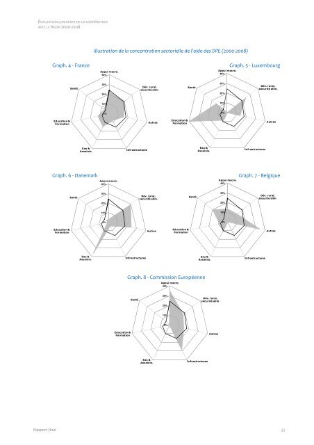 Evaluation conjointe de la coopération de la Commission ... - OECD