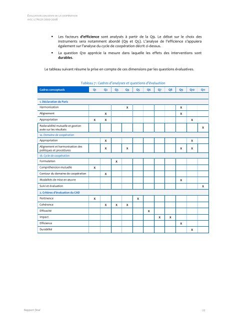 Evaluation conjointe de la coopération de la Commission ... - OECD