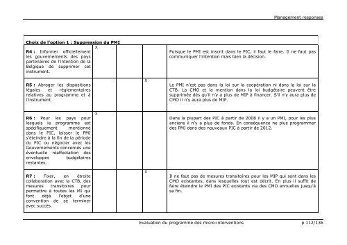 Evaluation du Programme des Micro-interventions - Belgium