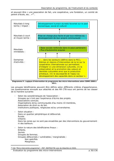 Evaluation du Programme des Micro-interventions - Belgium