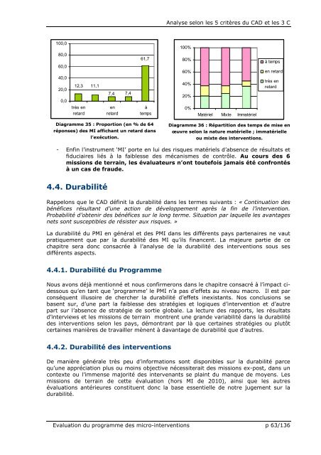 Evaluation du Programme des Micro-interventions - Belgium