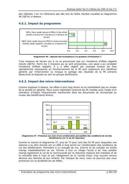 Evaluation du Programme des Micro-interventions - Belgium