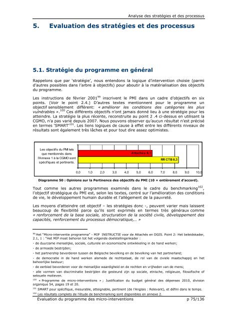 Evaluation du Programme des Micro-interventions - Belgium