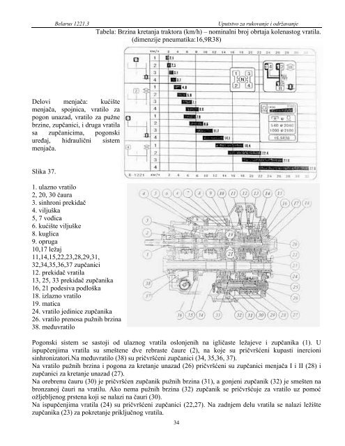 MTZ – 1221.3