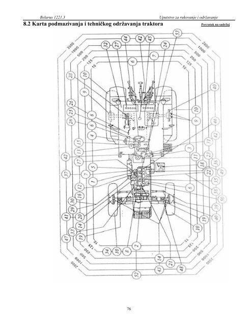 MTZ – 1221.3