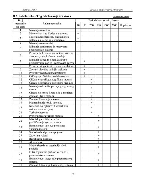 MTZ – 1221.3