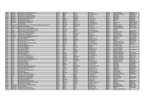 Bereich Kategorie Name des Vereins Vorname Name Anschrift PLZ ...