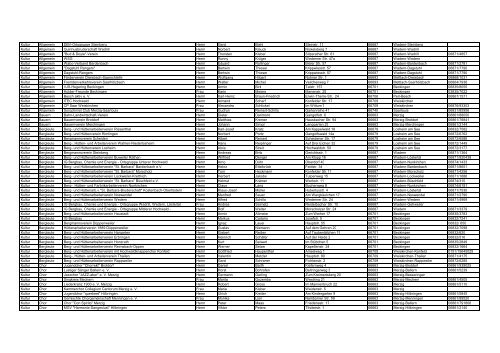 Bereich Kategorie Name des Vereins Vorname Name Anschrift PLZ ...