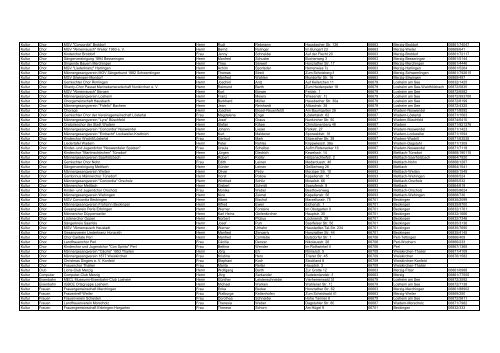 Bereich Kategorie Name des Vereins Vorname Name Anschrift PLZ ...