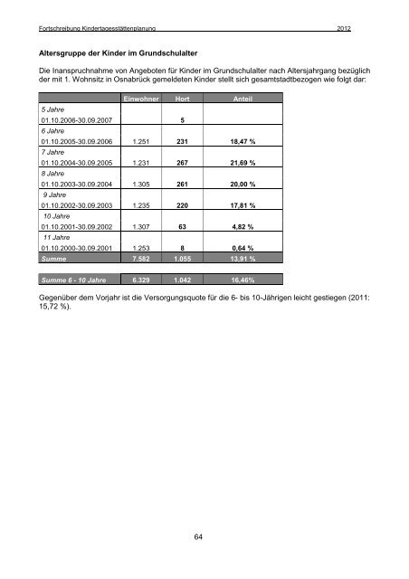 20. Fortschreibung des Kindertagesstättenplanes ... - Stadt Osnabrück