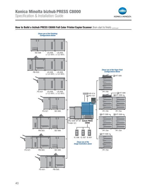 bizhub PRESS C8000 Specification & Installation Guide